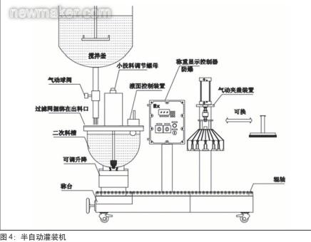 涂料生产自动化 信息化 环保化